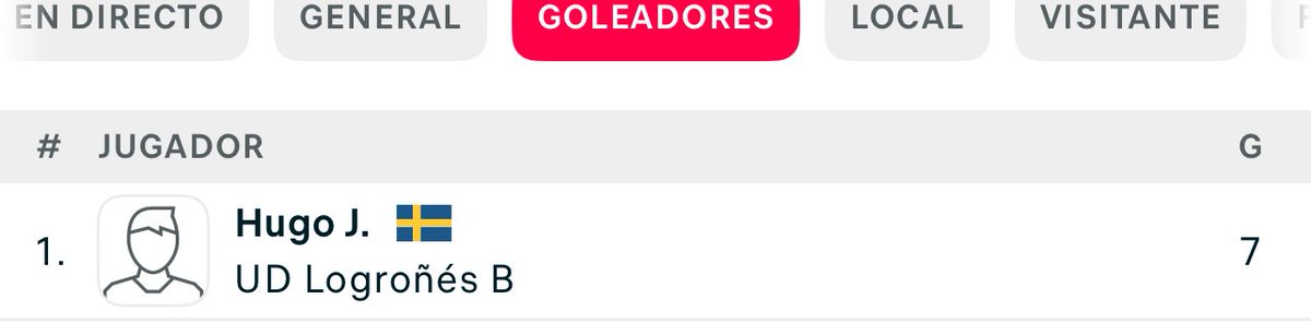 Hola <a href="/umendia10/">Unai Mendia</a> 👋🏼