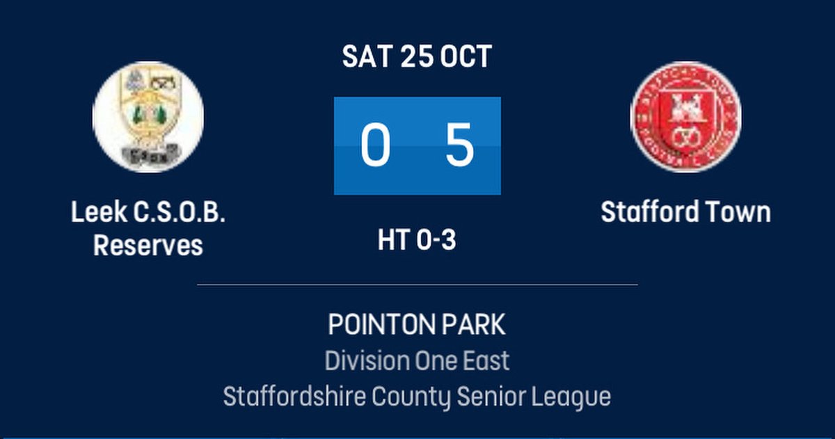 STFCDevelopment's tweet photo. Very pleasing performance with five different scorers only four of which played for Stafford…

We’re on the road again tomorrow night as we travel to Market Drayton in the Macron Cup https://t.co/evf0mABvZl