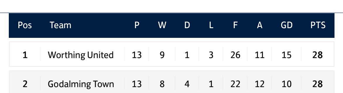 Godalming Town FC tweet media