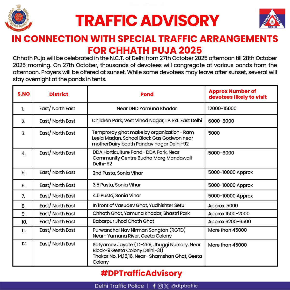 Delhi Traffic Police tweet media