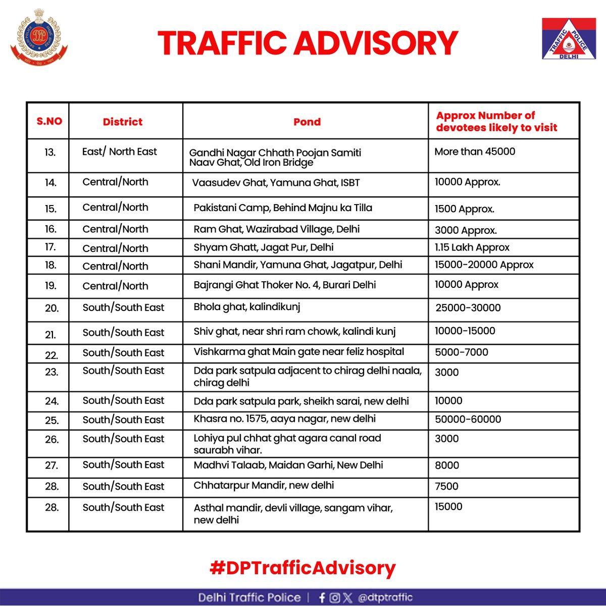Delhi Traffic Police tweet media