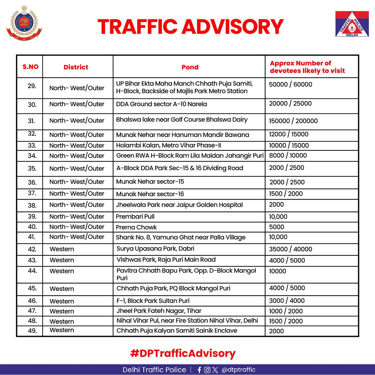 Delhi Traffic Police tweet media