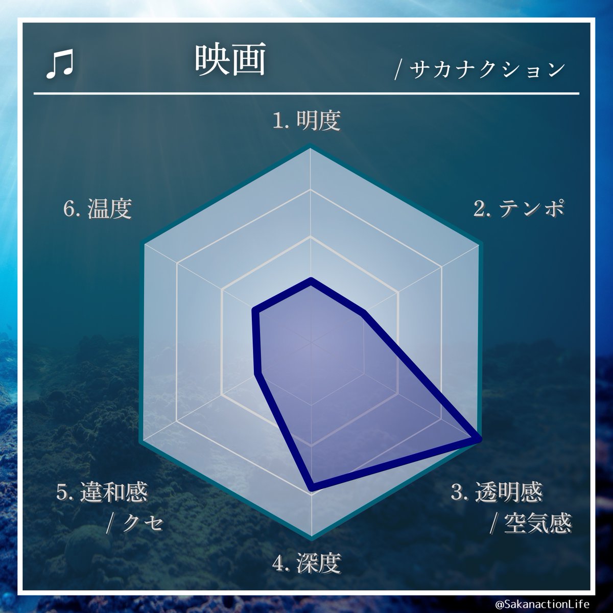 サカナクション 深い月の音楽 5 Amazon.co.jp: 懐かしい月は新しい月