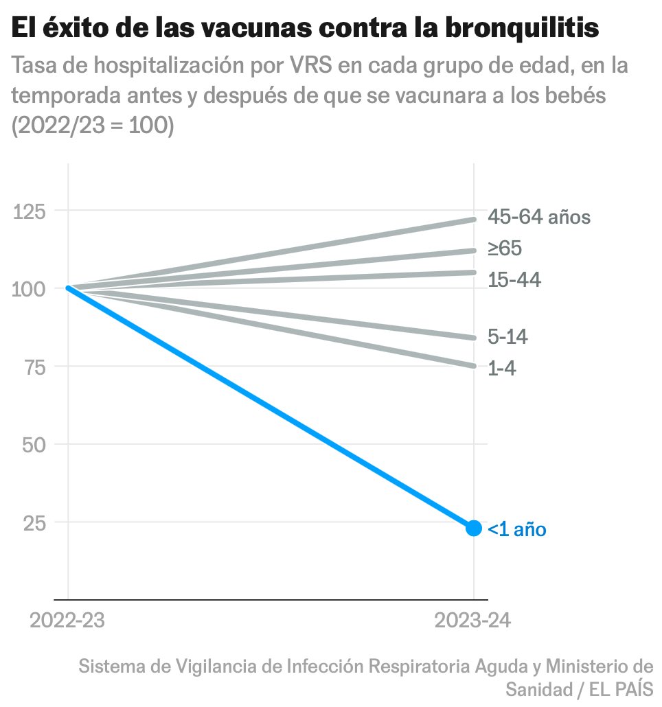 Kiko Llaneras tweet media