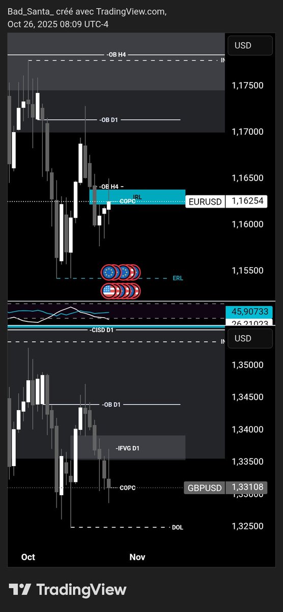 deo_mbondo's tweet image. Pour la semaine prochaine 🪬📊
@I_Am_The_ICT @Cemiforex @innercirclemorp @rive93943 @Romeotpt @ictlens @murutrades @SheTradesIct 
#ICT #ictframe #innercircletrader #trading #forex #tradingforex