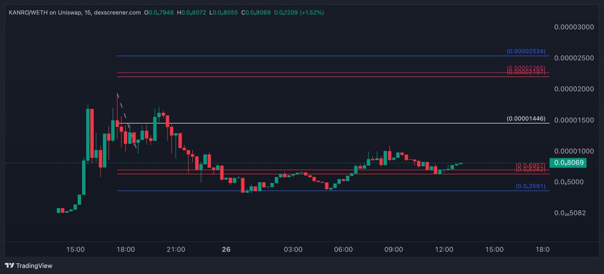 🔶wealthtransferpremium🔶 tweet media