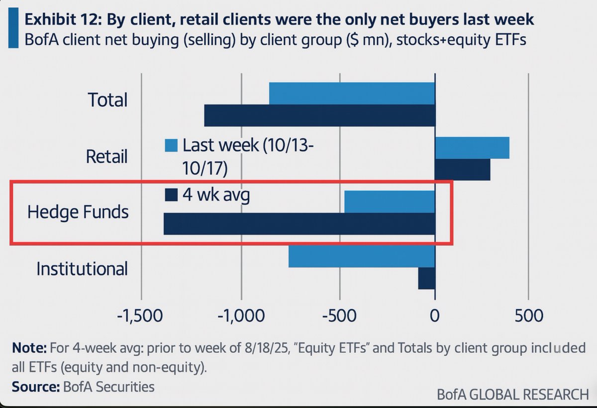 The fear of underperformance is huge out there