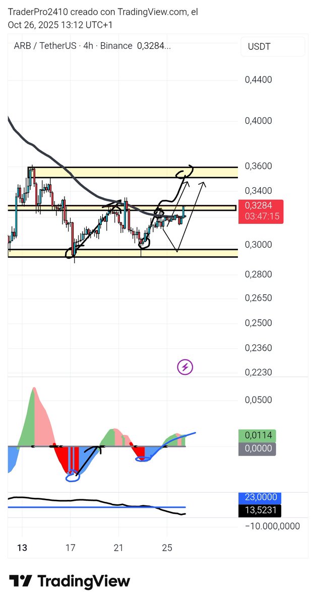 TraderPro2420 tweet media