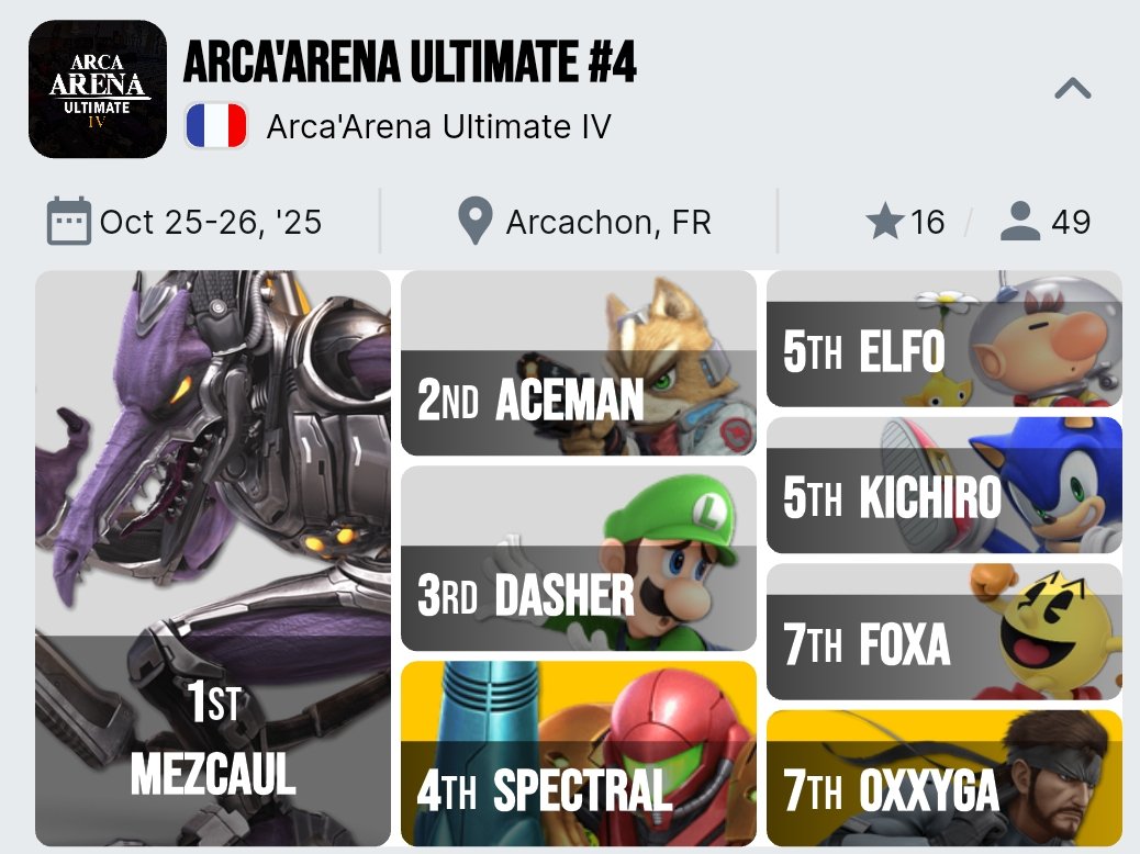 crc gg foxa (@foxa_1) on Twitter photo les mêmes en top 8 qu'au prime egvs après un an et demi........ la progression et la régression n'existent pas les mêmes en top 8 qu'au prime egvs après un an et demi........ la progression et la régression n'existent pas