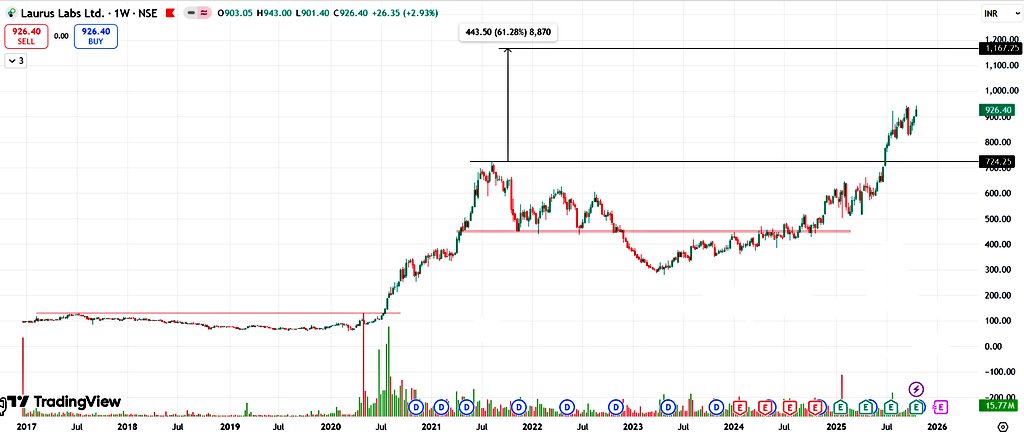 Chart Wallah tweet media