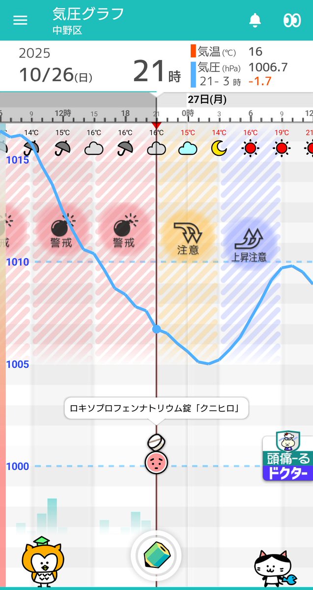 よちえんじ📛 on X