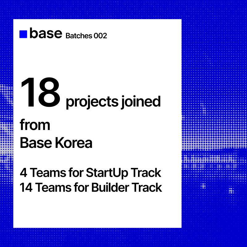daehan_base's tweet image. Base Korea builders are going stronger than ever in Base Batches 002! 🇰🇷🔥
Our previous update announced 15 Korean projects, but the wave didn’t stop there 3 more teams joined right before the deadline, bringing the final total to 18 Korean submissions for Base Batches 002.…