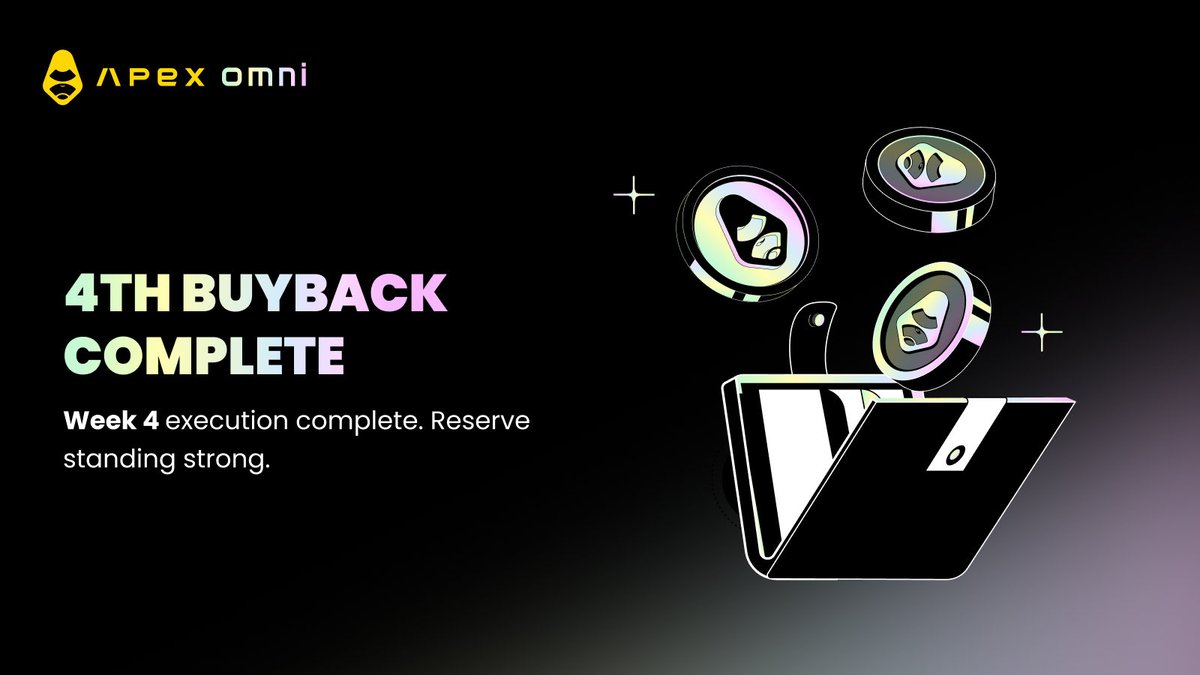 OfficialApeXdex's tweet image. Gorilla Bid Fund just hit another one 🦍💰

Week 4 buyback done: $1.27M bought and locked.

Here’s how it broke down:

This week’s haul:

- 50% to buybacks: $772K from this week’s revenue 
- Tapped the reserves: Another $500K deployed
- Total execution: $1.27M bought off the open…