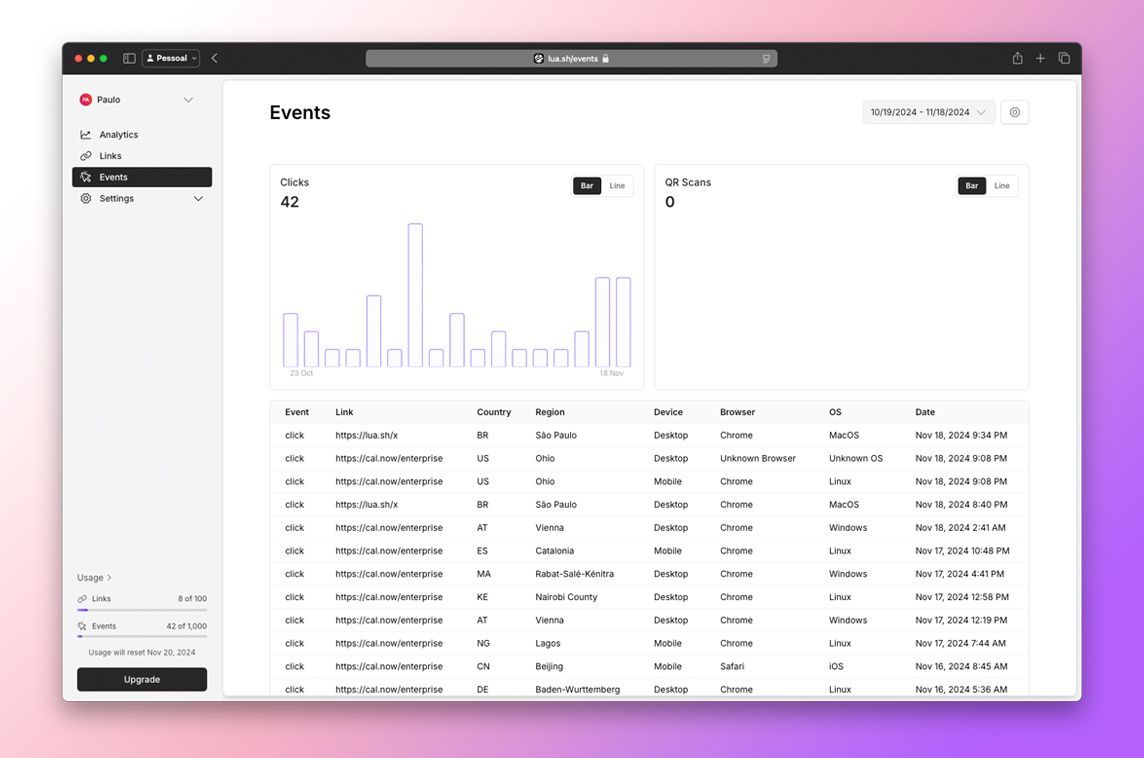 MadeWithLaravel's tweet image. The open-source URL shortener @luadotsh is built with Laravel & Vue 🔗 - madewithlaravel.com/luash
