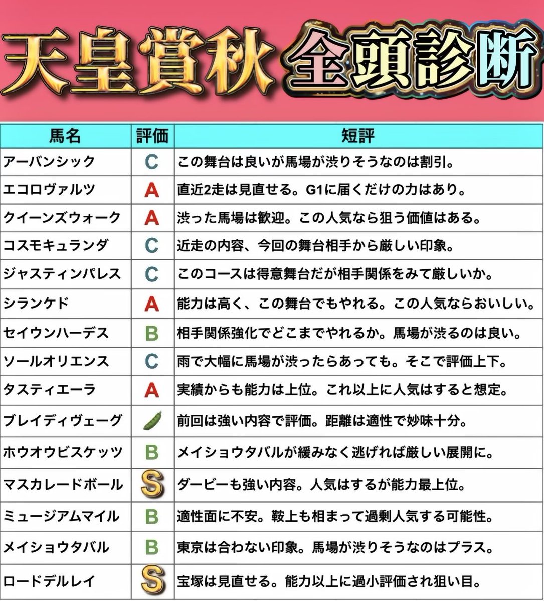 レア　ロイヤルクラウンダービー　モンキー　アンドベイビー　フィギュリン　さる　猿 さやまめ🫛 on X