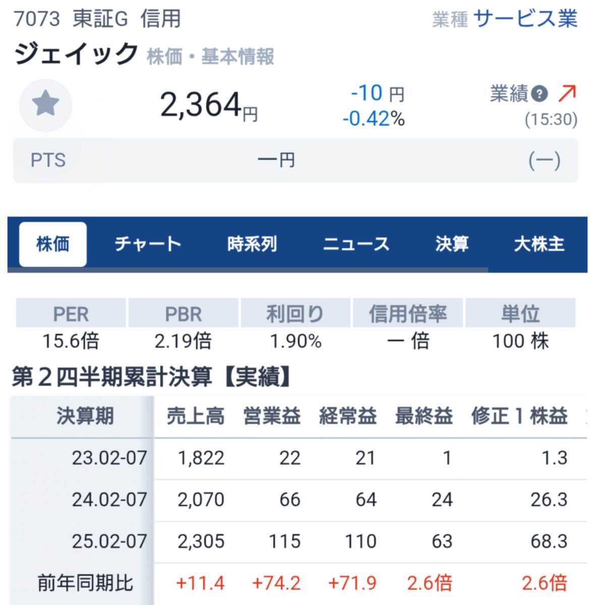 株主優待銘柄 鑑定士(自称) on X