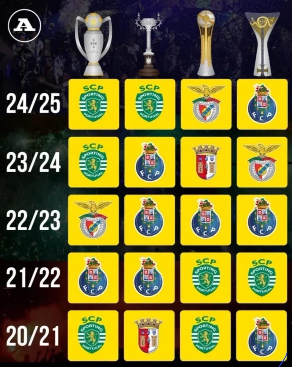 🆁🅸🅲🅰🆁🅳🅾 🆃.🔴⚪️🦅 tweet media