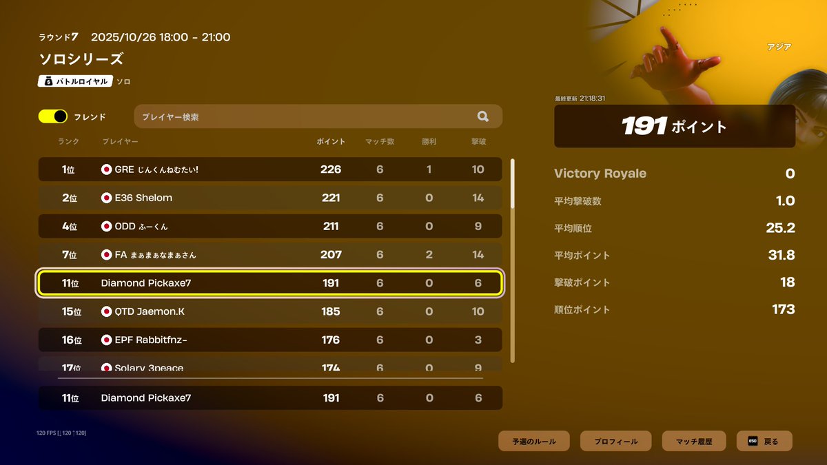 ソロキャッシュ決勝11位！！いいねください！悔しい！