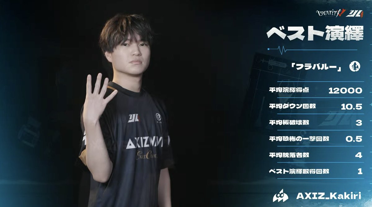 第五人格IJL Passions for V · 2025 Fall🍁 レギュラーシーズンDay2