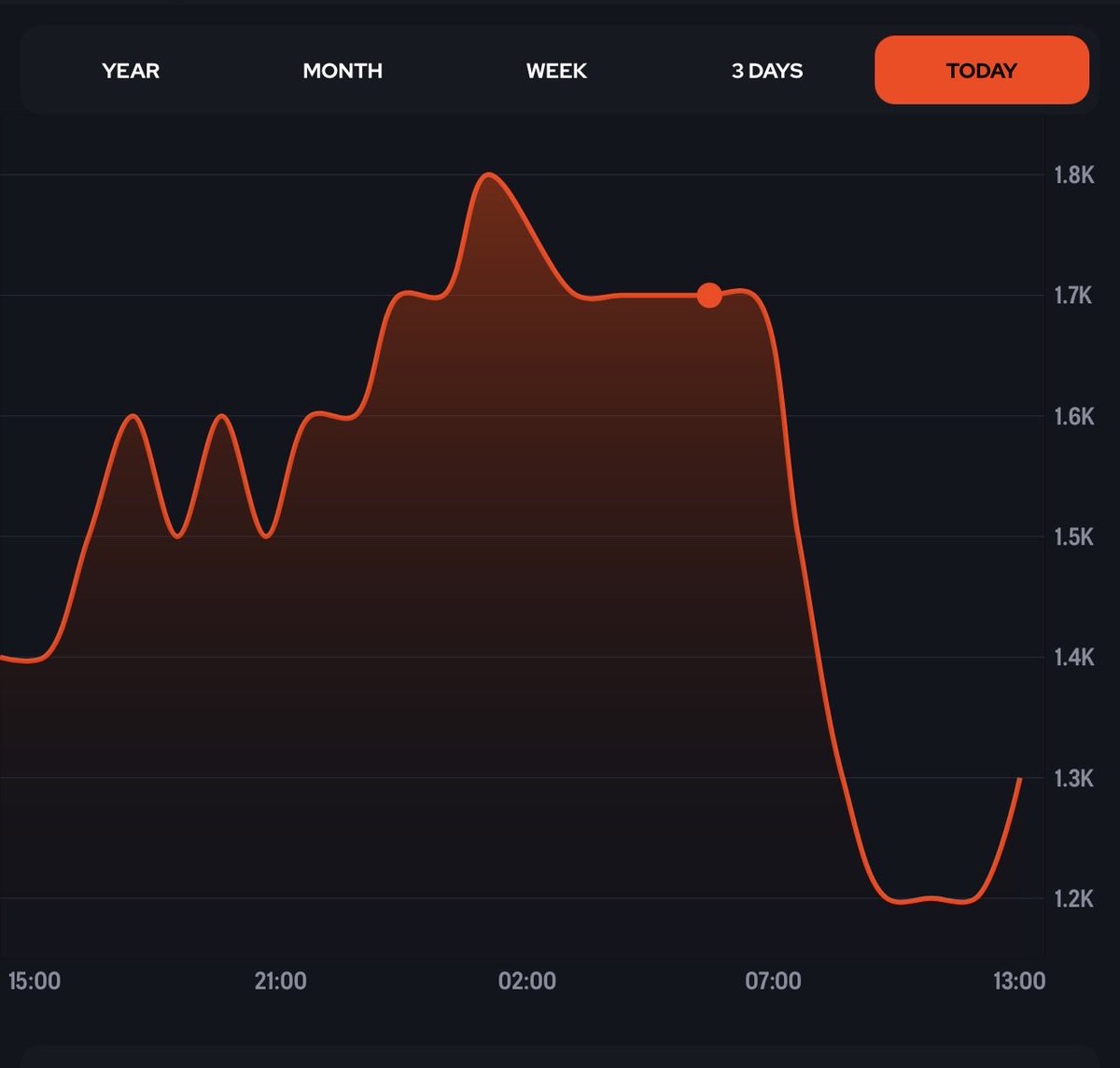 TheDanishTrader tweet media