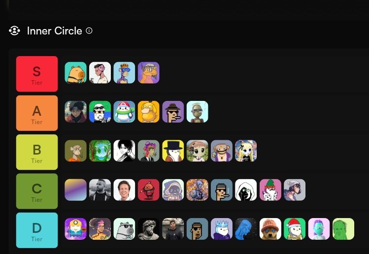 just in bantr 

my inner circle update 

which tier do you think have bangerz acc