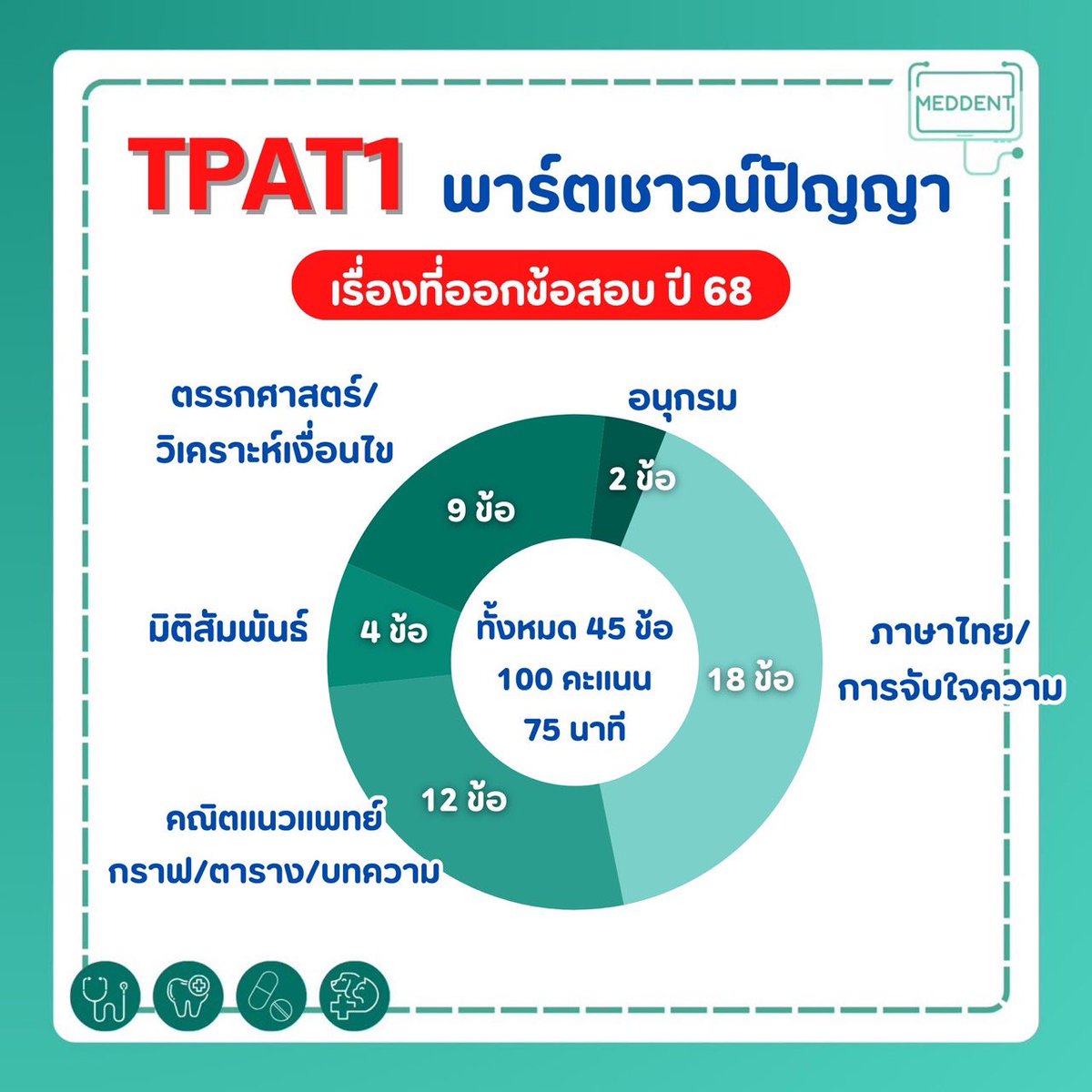 MEDDENT3's tweet image. 💚 3 ปีย้อนหลัง TPAT1 พาร์ตเชาวน์ปัญญา แต่ละปีออกเรื่องอะไรบ้าง??
.
💚 แจกฟรี!! ข้อสอบจริง TPAT1 ความถนัดแพทย์ปีล่าสุด ดาวน์โหลดได้เลยตอนนี้ผ่านทางเว็บไซต์👉🏻 meddentgat.com/posts
.
💚 #DEK69 ที่กำลังมองหาคอร์ส คณิตA-Level / TPAT1 / TGAT2&amp;amp;3 ตอนนี้พี่แม็คเปิดคอร์สแล้วน้าา…