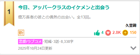 KuriKen18's tweet photo. 恋愛／ラブコメカテゴリーでランキング1位だって！
恋愛／ラブコメで1位になるなんて思いもしなかった。

応援してくれている皆さん、どうもありがとう！！！

月・水・金に更新しています。未読の方も是非読みに来てください。

 https://t.co/rfmbCwNF68 #ノベルアッププラス https://t.co/AG6laTHvL3