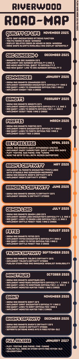 📜 This is the current plan for the road-map for the game! (As of 26/10/2025) 📜

Beware that the road-map can change in the future if something goes quicker or slower to implement than expected. The current estimated release month for the full game is therefore January 2027