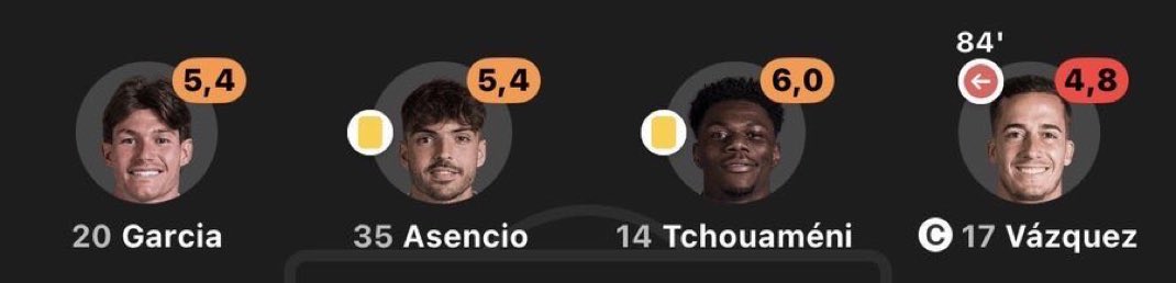Rk (@rkfutbol) on Twitter photo This was the back line that faced Barcelona last season 
I didn't hear anything about "B-team" and "injuries" back then 
Meanwhile Barcelona are only without Raphinha and Lewandowski today This was the back line that faced Barcelona last season 
I didn't hear anything about "B-team" and "injuries" back then 
Meanwhile Barcelona are only without Raphinha and Lewandowski today
