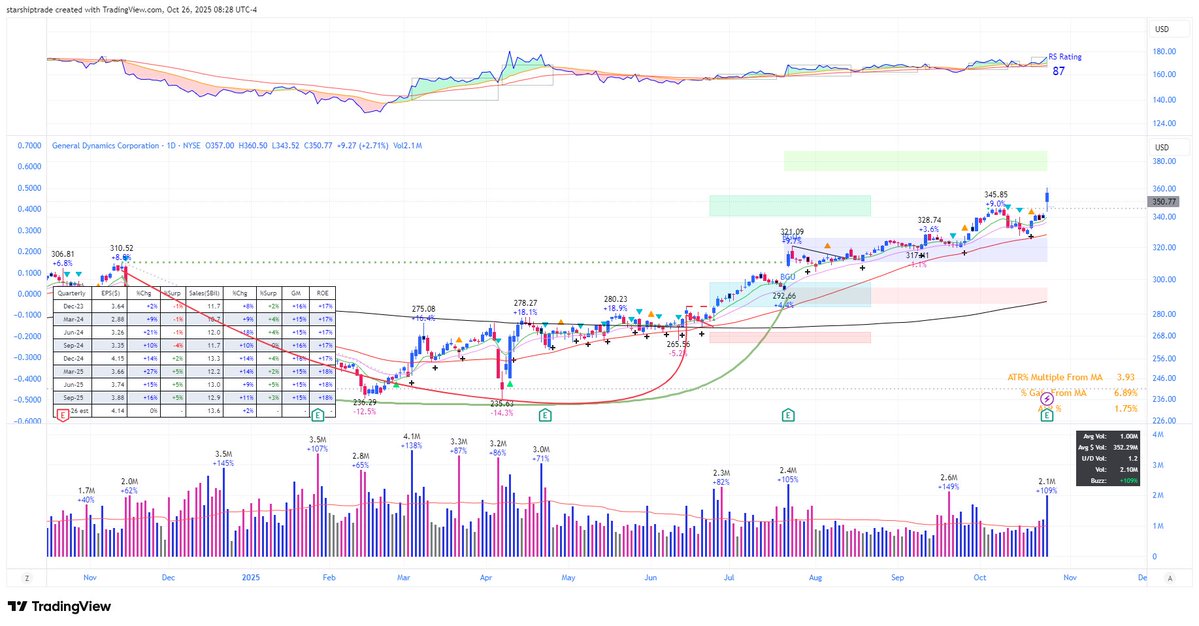 Chart Gallery スタンダード MASTER FOOTPRINT PRO ZN ZB - Sierra Chart Template