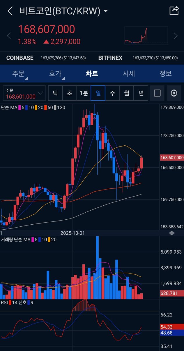 다음주 무빙 얼마나 격렬할지 심장이 바운스 바운스 두근두근

아주 그냥 탈탈 털어내려나

#긴장 #btc