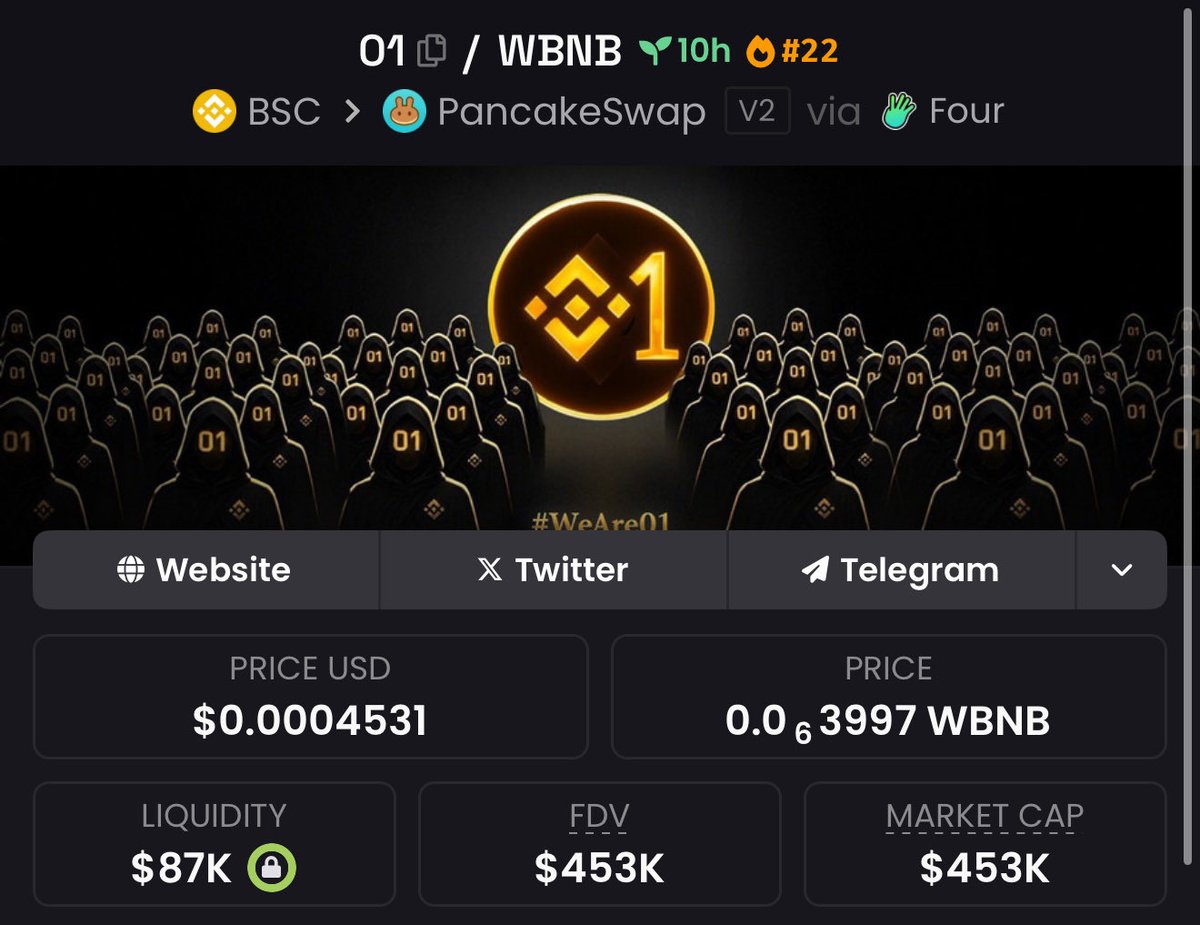 cryptojourneyrs's tweet image. 2X since my first call.

Let’s see what $01 can do.

$BNB tokens back?! 

CA: 0x151fa9CE33a049E4b62E15373a62498f7dd94444