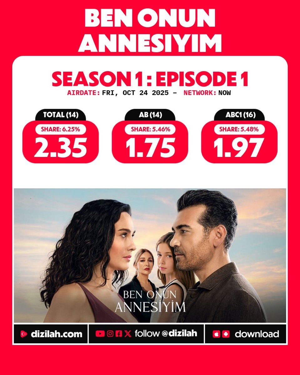 Çarşamba alacağımız reyting…