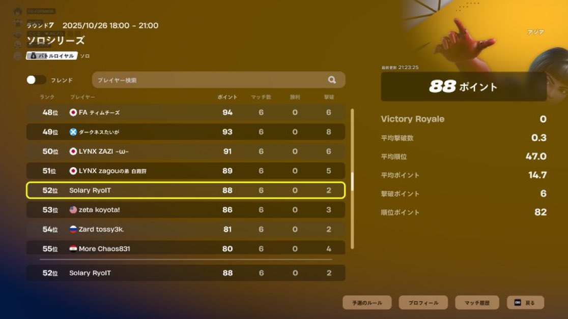 ソロシリーズ決勝52位
涙が止まらない来シーズン頑張る！🔥
#SLYWIN