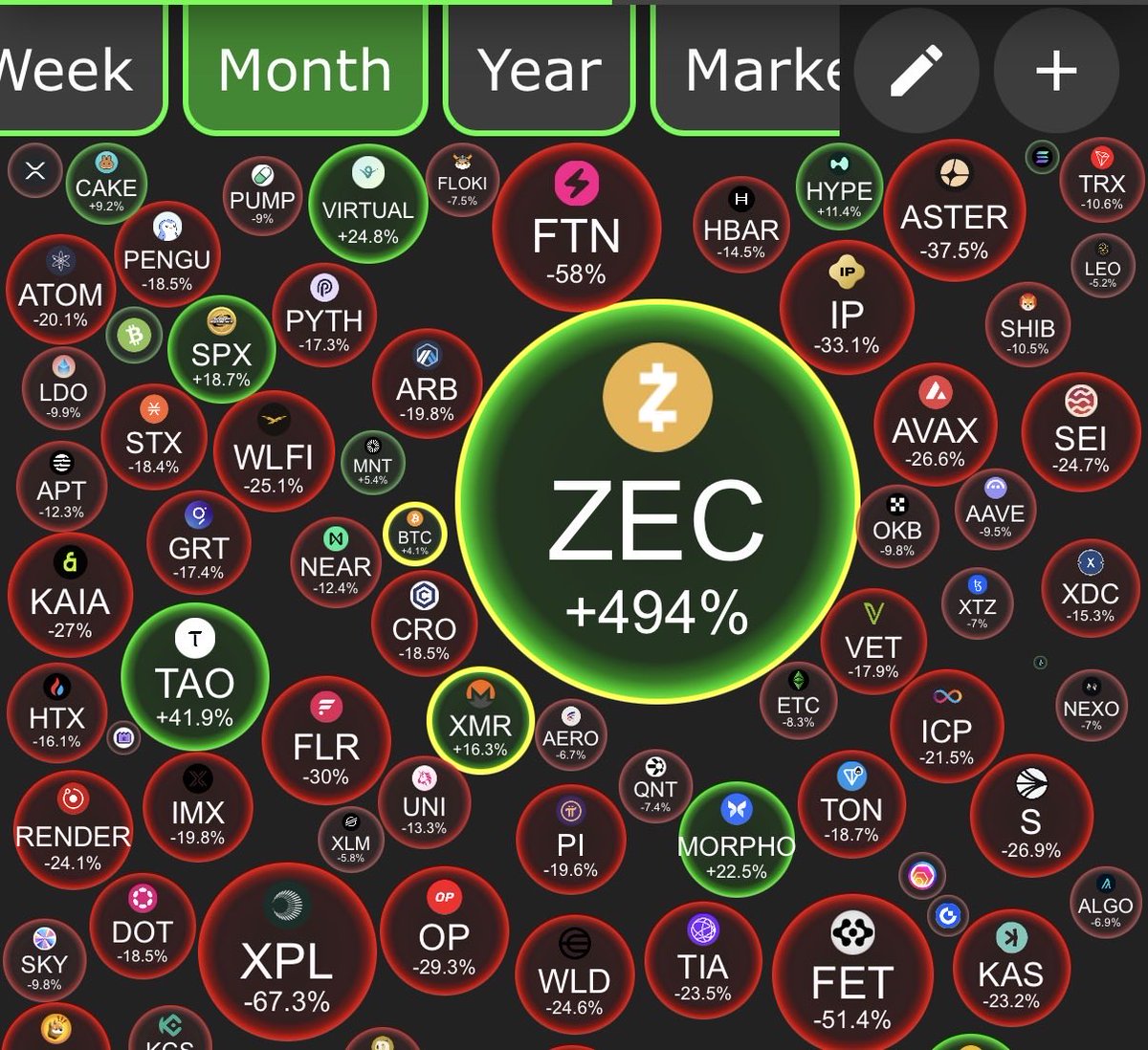 ZcashMaximalist's tweet image. #ZODL