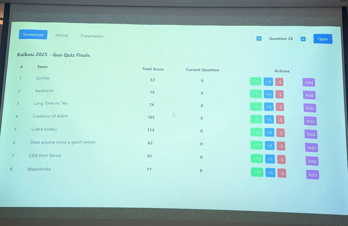 KCircleQuizzing's tweet image. Congratulations to all the winners of General Quiz. Absolutely terrific set by Priyambad!