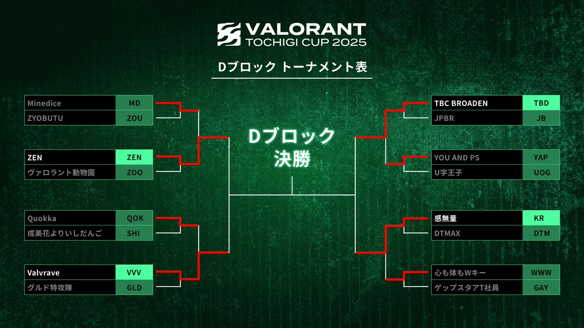 fifa7 utチーム fifa7 utチーム FIFA Soccer 07 credits (Xbox 360, 2006) - MobyGames