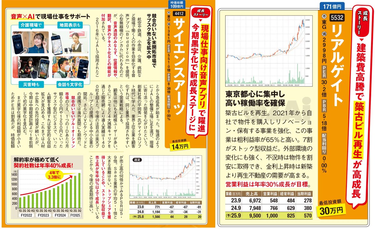 専用ページ♡ さちページ さちꕤ*.゜ on X