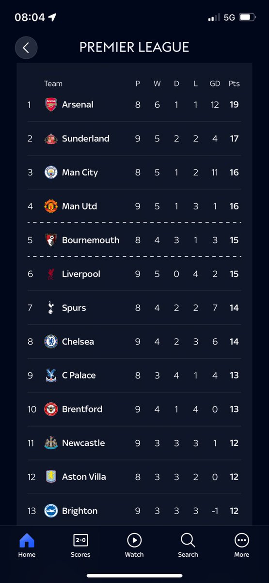 Liam 🔴⚪️⚫️ tweet media