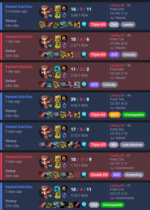 Necrouwu's tweet image. conq supremacy