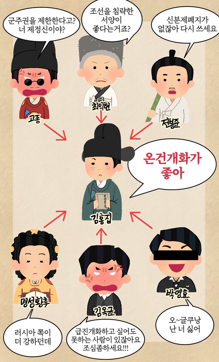 개항기 한장요약해드릴게요