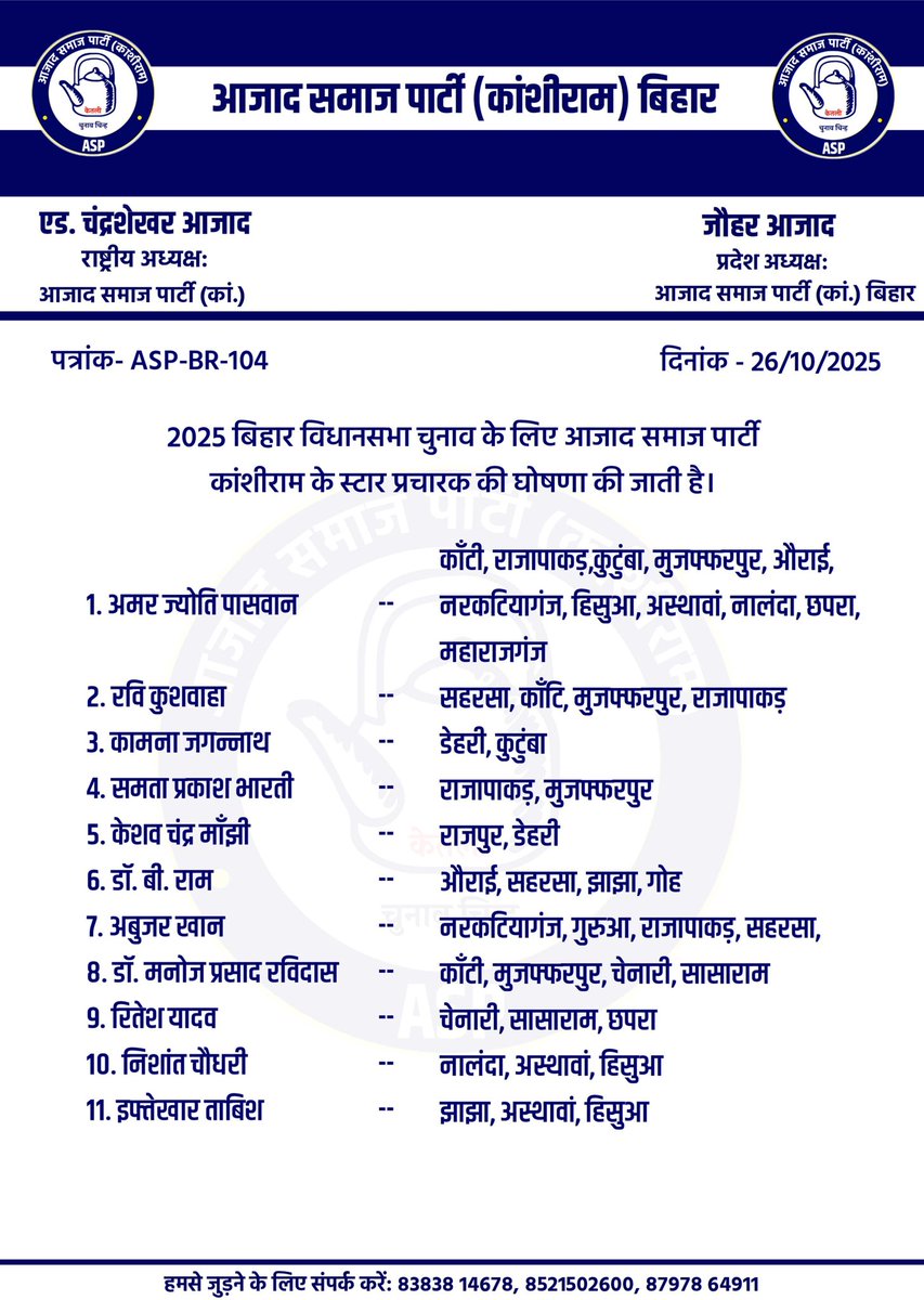 akhilro60's tweet photo. 2025 बिहार विधानसभा के लिए @AzadSamajParty  के स्टार प्रचारक बनने पर आप सभी को बहुत बहुत बधाई 💐💐
@AmarJPaswan
@ASP4Bihar_
@BhimArmyChief @JauharAzad10 https://t.co/S79jJbDeHx