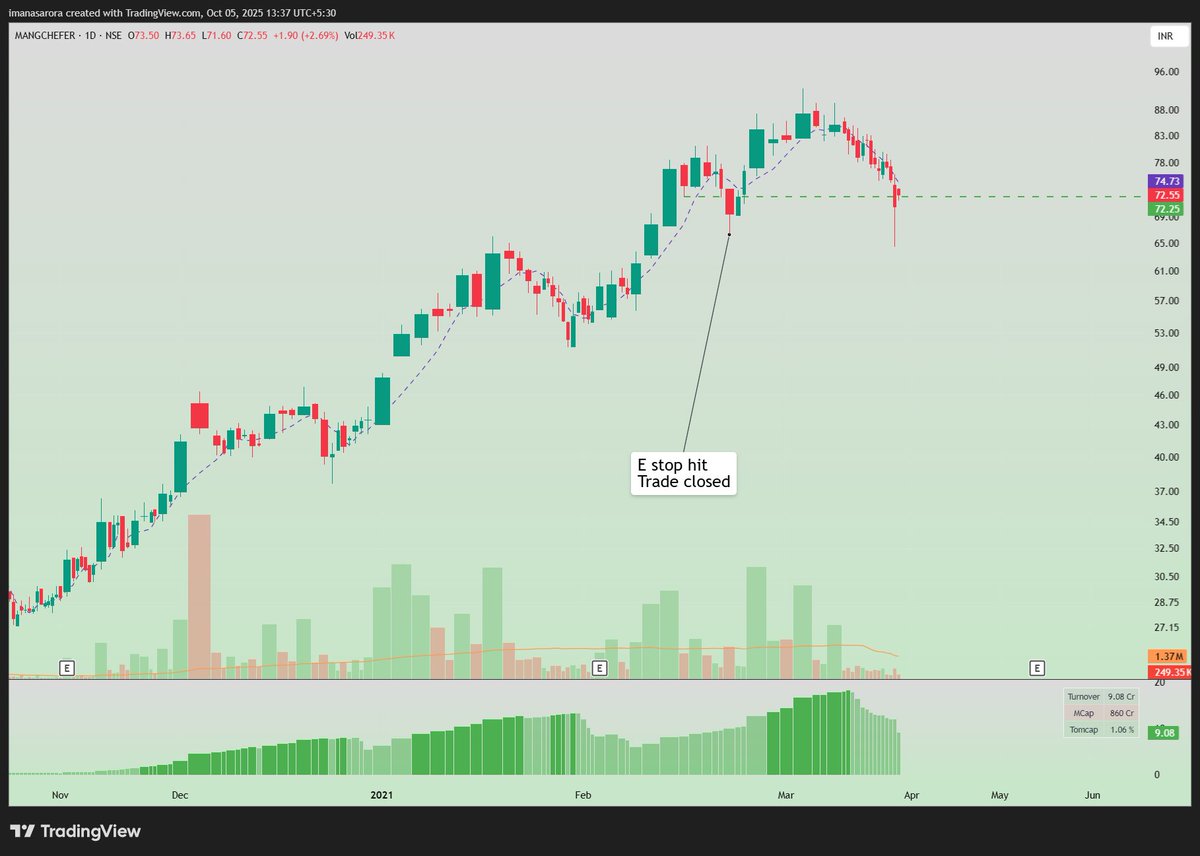 iManasArora's tweet image. 14/n

#ChartGym