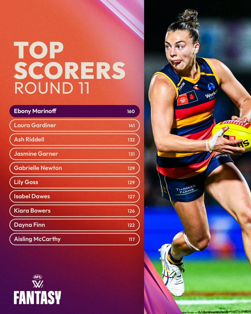 Captain consistent 🫡

Ebony Marinoff never disappoints.