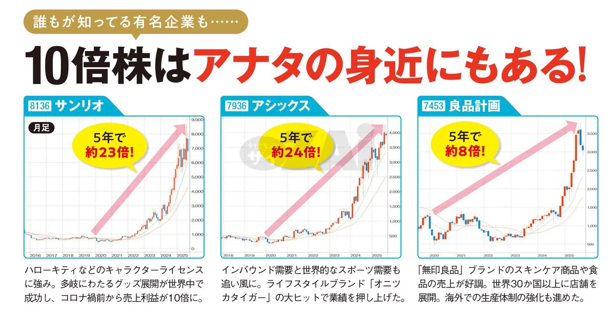 いつでも価格を相談してください様 ダイヤモンドZAi(ザイ) 2025年 4月号 [雑誌] (最強株主優待