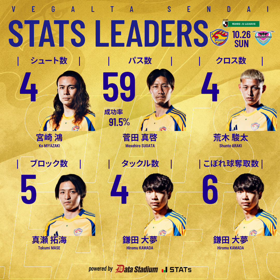 ベガルタ仙台【公式】 on X