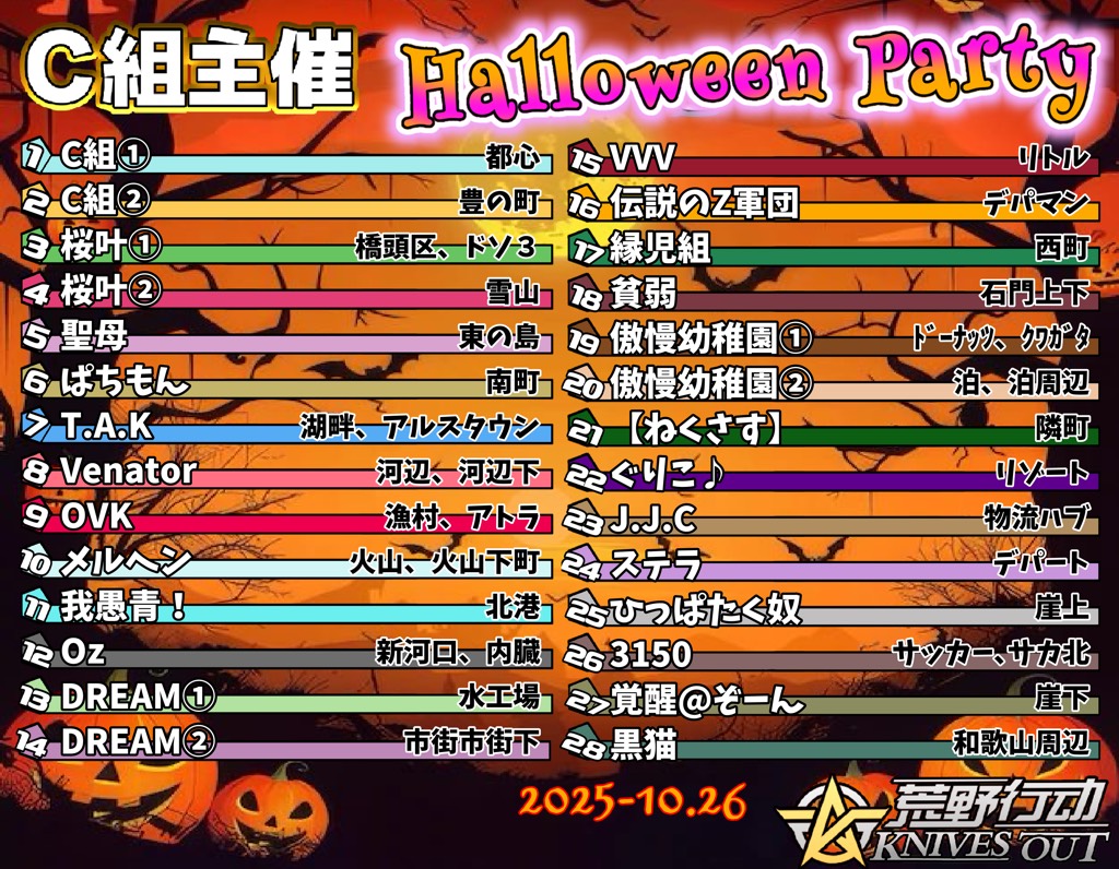 meruna901213's tweet photo. C組ハロウィン🎃パーティー🎃
本日22時開始♪
嵐の半島28チーム参戦🤍
龍チャンネルにて配信します💎
ぜひご視聴お待ちしております🩵 https://t.co/O1z7aXbl0F