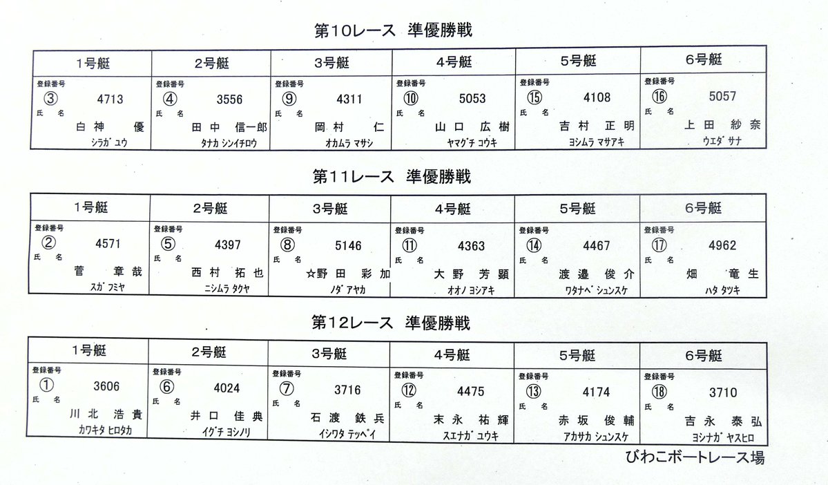 hochi_boatrace's tweet image. 近江牛専門店松喜屋牛王杯(10/23-10/28)    
#ボートレースびわこ
実力者が占める５日目の準優勝戦の１～３枠
その中できらりと光る存在が #野田彩加 選手
４日目も３、２着の堅実な走りでした😋
準優１１Ｒの３号艇に組まれていますが１号艇はチルト３度で走る #菅章哉 選手 進入から目が離せません