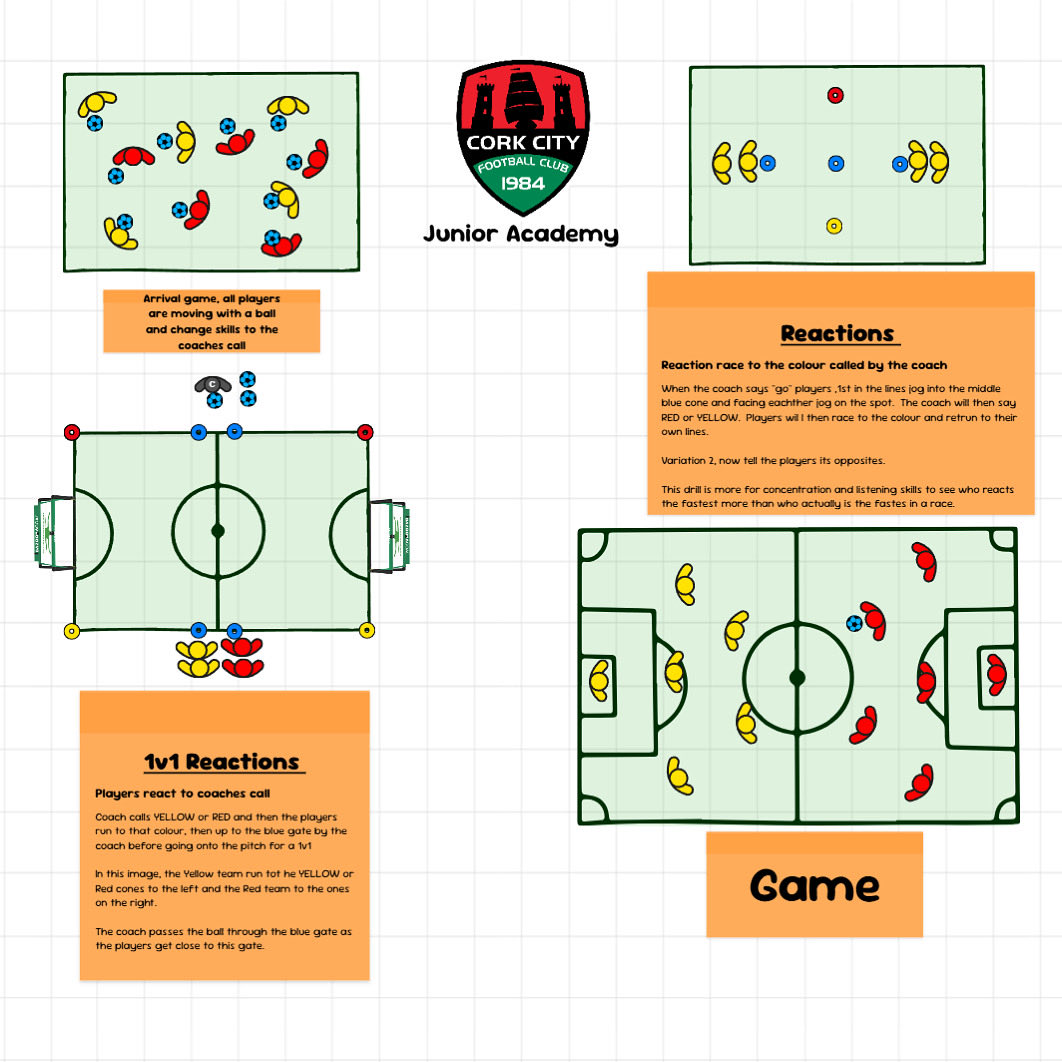 CRobCoaching's tweet photo. Today’s @SundayShare10 is the session plan for the @CorkCityFC junior acadmey this weekend 

Session plan is designed on the splash board software from @ultimateplayerhq 

#coach #soccer #sessionplan #sundayshare https://t.co/uXTsgpwUqv