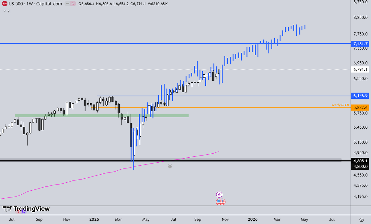 April 2025 to November 2025 🤓